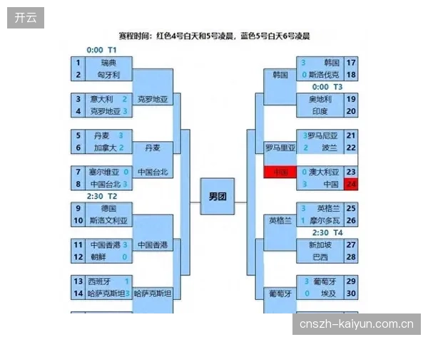瑞典队阵容年龄结构合理，大赛经验与球员活力兼备，具备创造佳绩的基础。